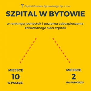 Szpital w Bytowie na podium na Pomorzu i w pierwszej 50. w Polsce